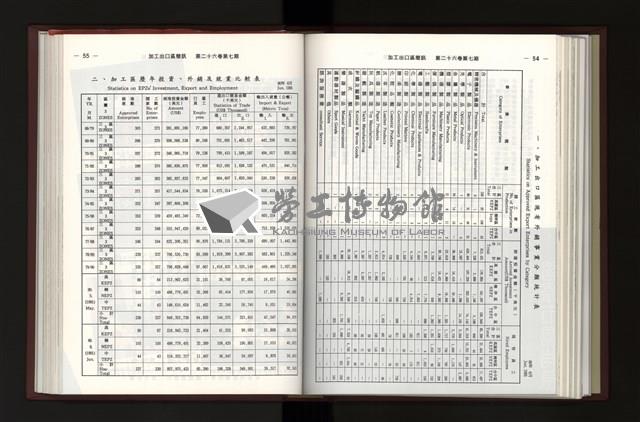 《加工出口區簡訊合訂本》第26卷第1期至第26卷第12期藏品圖，第234張