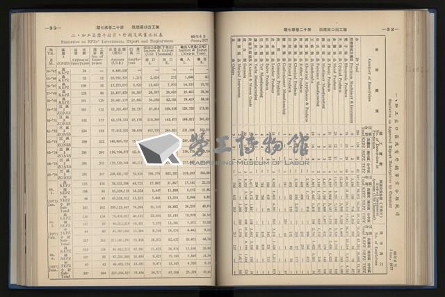 《加工出口區簡訊合訂本》第12卷第1期至第12卷第12期藏品圖，第134張