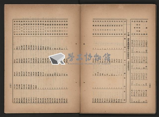 《即將開放民營之五大公營企業》藏品圖，第134張
