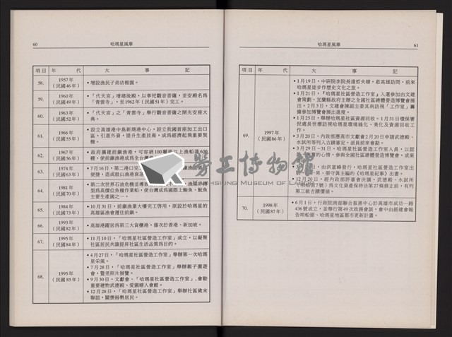 哈瑪星風華藏品圖，第34張