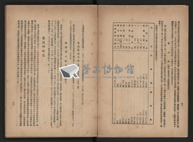 《即將開放民營之五大公營企業》藏品圖，第194張