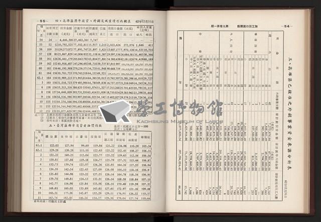 《加工出口區簡訊合訂本》第9卷第1期至第12期(數位)藏品圖，第34張