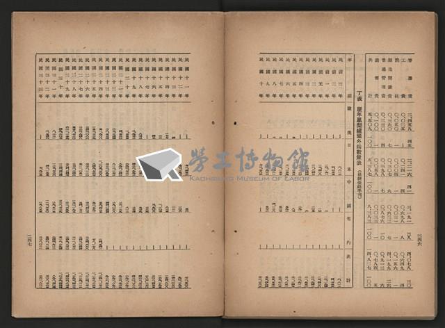 《即將開放民營之五大公營企業》藏品圖，第294張