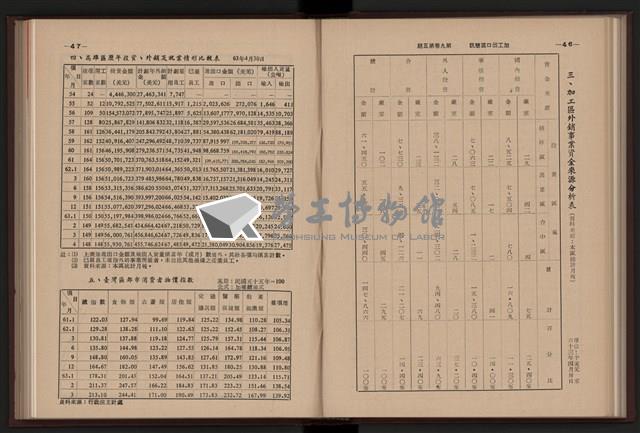 《加工出口區簡訊合訂本》第9卷第1期至第12期(數位)藏品圖，第134張
