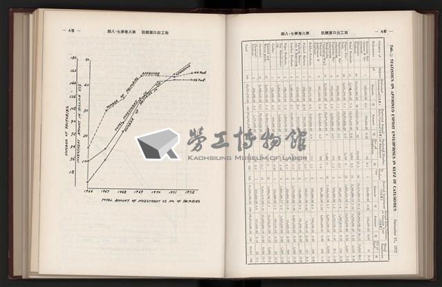 《加工出口區簡訊合訂本》第六集，第8卷第1期至第8卷第12期藏品圖，第193張