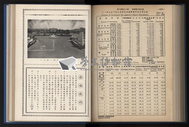 《加工出口區簡訊合訂本》第13卷第1期至第13卷第12期藏品圖，第194張