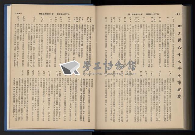《加工出口區簡訊合訂本》第13卷第1期至第13卷第12期藏品圖，第284張