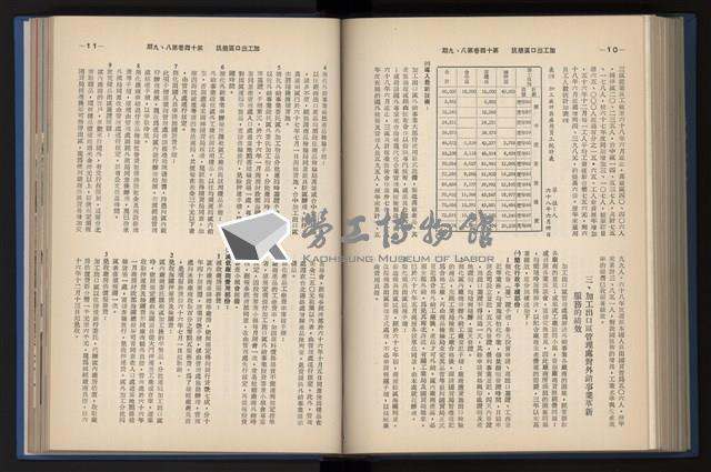 《加工出口區簡訊合訂本》第14卷第1期至第14卷第12期藏品圖，第184張