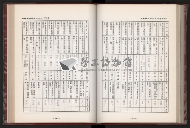 《中華民國加工出口區創立與發展》藏品圖，第183張