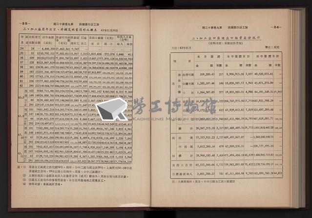 《加工出口區簡訊合訂本》第9卷第1期至第12期(數位)藏品圖，第284張