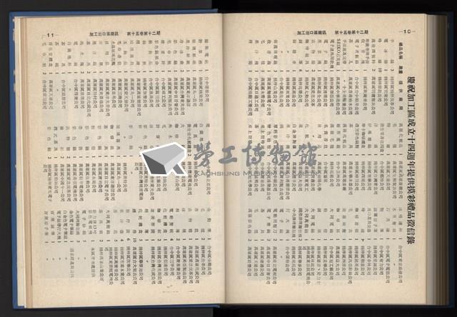 《加工出口區簡訊合訂本》第15卷第1期至第15卷第12期藏品圖，第274張