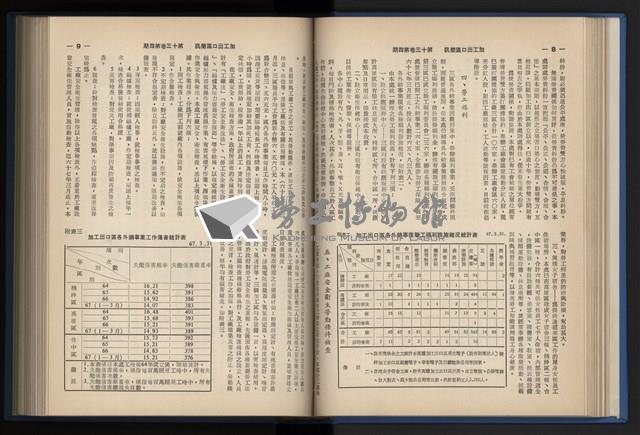 《加工出口區簡訊合訂本》第13卷第1期至第13卷第12期藏品圖，第74張