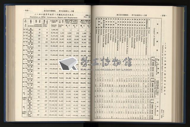 《加工出口區簡訊合訂本》第15卷第1期至第15卷第12期藏品圖，第174張