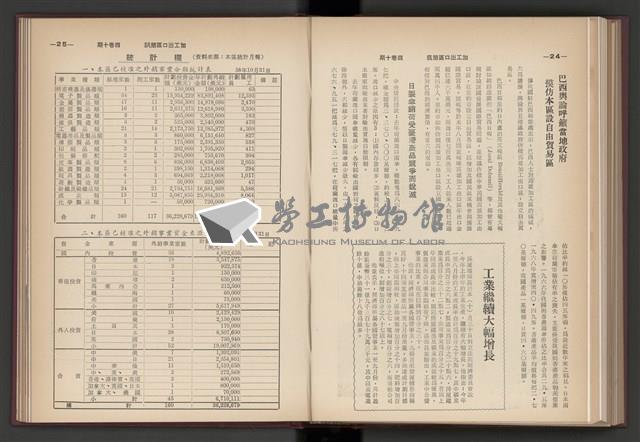 《加工出口區簡訊合訂本》第4卷第1期至第12期(數位)藏品圖，第174張