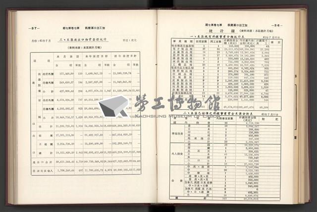 《加工出口區簡訊合訂本》第7卷第1期至第12期(數位)藏品圖，第174張