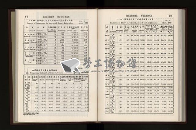 《加工出口區簡訊合訂本》第23卷第1期至第23卷第12期藏品圖，第174張