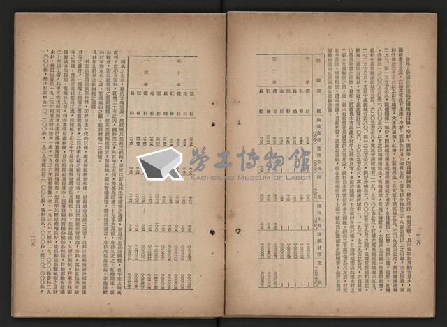 《即將開放民營之五大公營企業》藏品圖，第234張