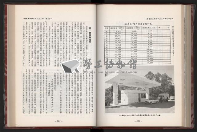 《中華民國加工出口區創立與發展》藏品圖，第173張