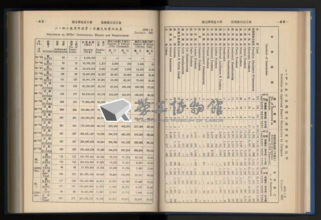 《加工出口區簡訊合訂本》第15卷第1期至第15卷第12期藏品圖，第54張