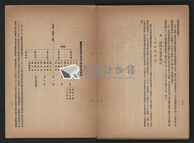 《即將開放民營之五大公營企業》藏品圖，第314張