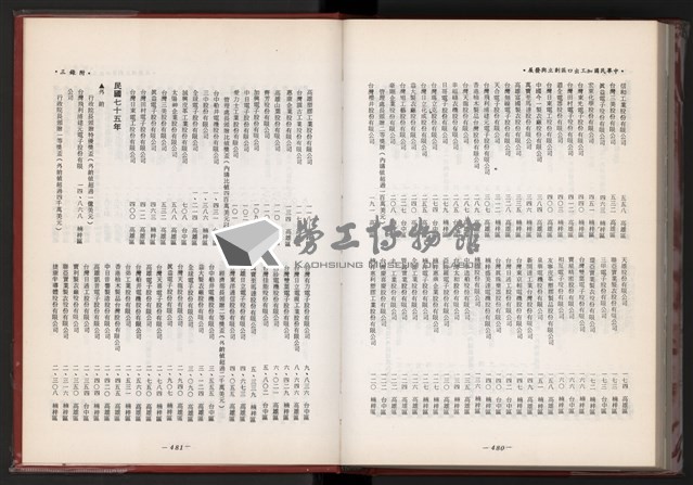 《中華民國加工出口區創立與發展》藏品圖，第253張