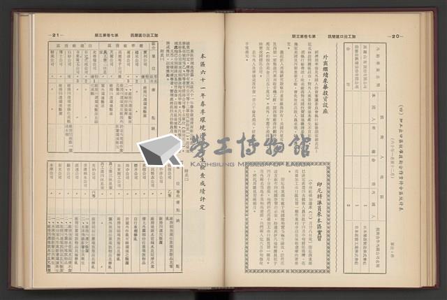 《加工出口區簡訊合訂本》第7卷第1期至第12期(數位)藏品圖，第64張