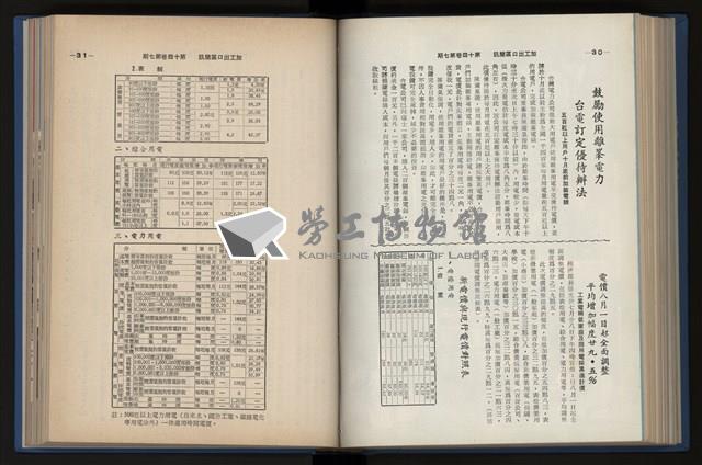 《加工出口區簡訊合訂本》第14卷第1期至第14卷第12期藏品圖，第164張