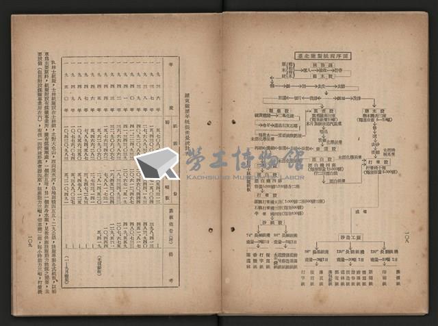《即將開放民營之五大公營企業》藏品圖，第224張