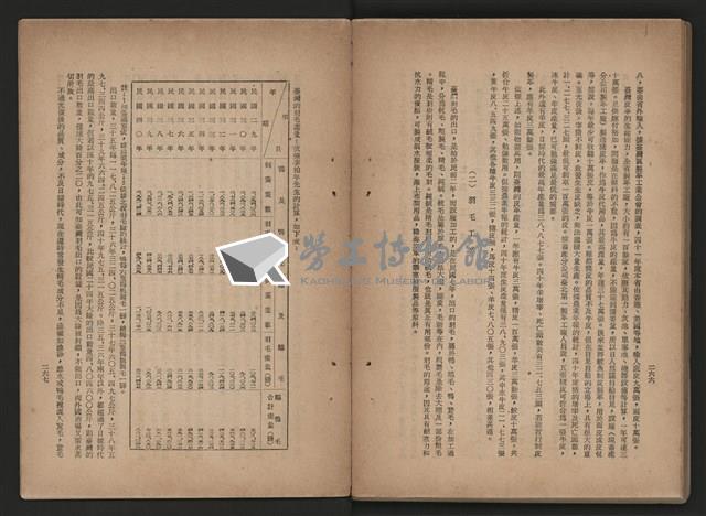 《即將開放民營之五大公營企業》藏品圖，第304張