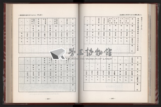 《中華民國加工出口區創立與發展》藏品圖，第143張