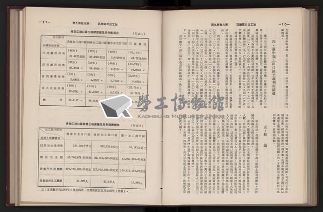 《加工出口區簡訊合訂本》第六集，第8卷第1期至第8卷第12期藏品圖，第203張