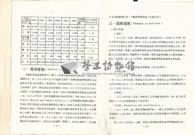 《比利時、西德、丹麥三國健康照護費用抑制對策》藏品圖，第4張
