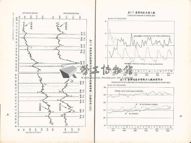 《勞動力運用分析》藏品圖，第2張