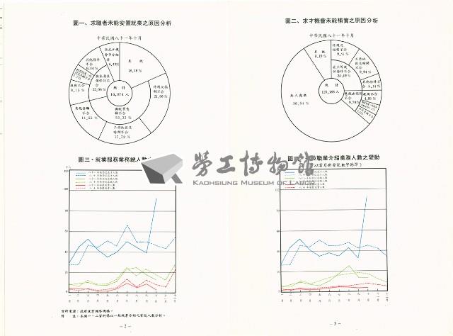 《中華民國台灣地區職業訓練技能檢定就業服務統計速報》資料時間：民國81年10月藏品圖，第4張