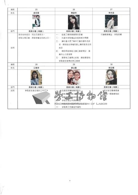 「桃園市空服員職業工會長榮分會 第二屆會員代表」選舉公報藏品圖，第4張
