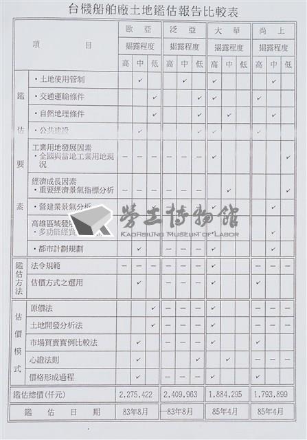 經濟部所屬事業移轉民營評價委員會85年第六次會議討論相關文獻檔案(影本)藏品圖，第4張