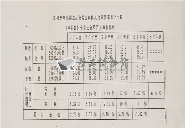 陳情書(影本)藏品圖，第4張