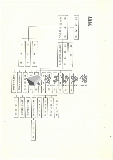 台灣水泥股份有限公司簡介藏品圖，第4張