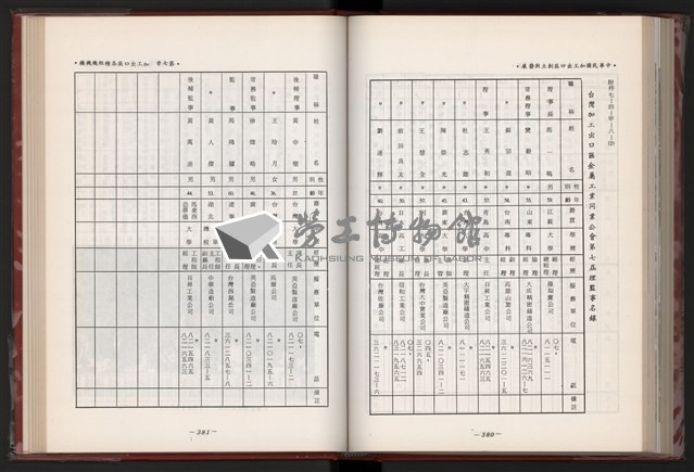 《中華民國加工出口區創立與發展》藏品圖，第203張