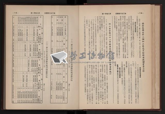 《加工出口區簡訊合訂本》第六集，第8卷第1期至第8卷第12期藏品圖，第14張