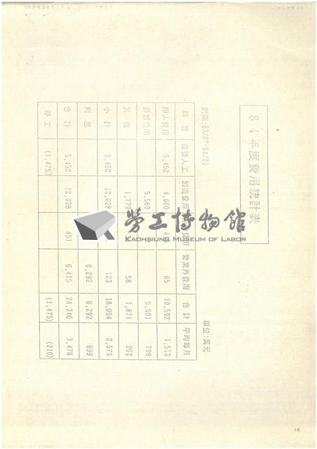 台機合金鋼廠民營化分廠出售蔚成之替代方案探討影片藏品圖，第14張