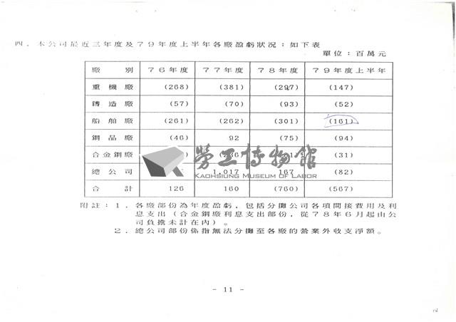 民國79年1月17日臺灣機械公司開會通知單藏品圖，第14張