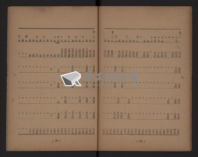 臺灣省水泥工業藏品圖，第14張