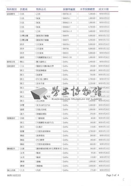 東南水泥關係企業船舶廠採購月報表藏品圖，第14張