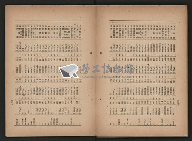 《即將開放民營之五大公營企業》藏品圖，第274張