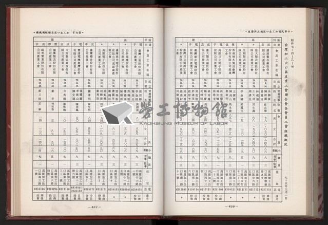《中華民國加工出口區創立與發展》藏品圖，第213張