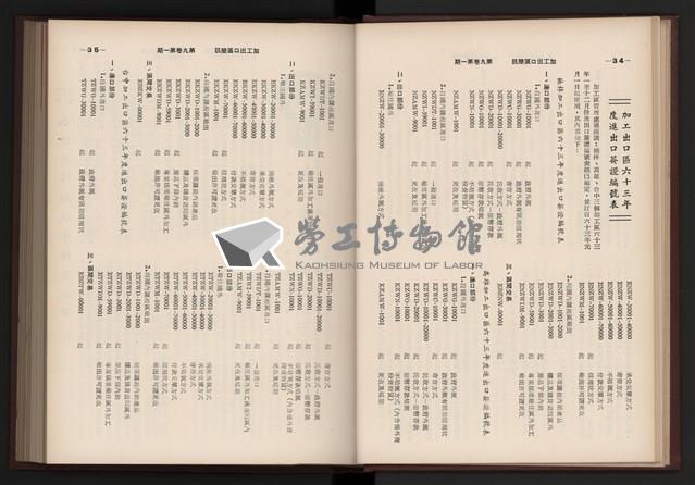 《加工出口區簡訊合訂本》第9卷第1期至第12期(數位)藏品圖，第24張