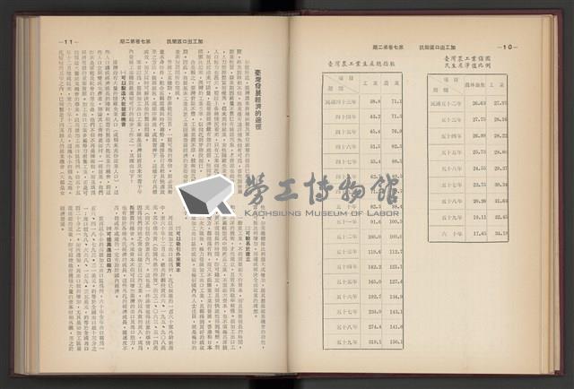 《加工出口區簡訊合訂本》第7卷第1期至第12期(數位)藏品圖，第35張