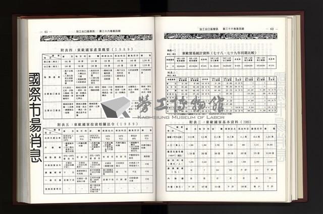 《加工出口區簡訊合訂本》第26卷第1期至第26卷第12期藏品圖，第135張