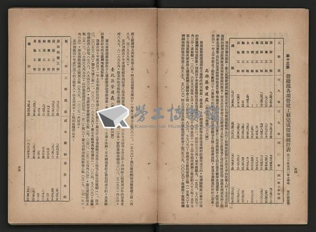 《即將開放民營之五大公營企業》藏品圖，第195張